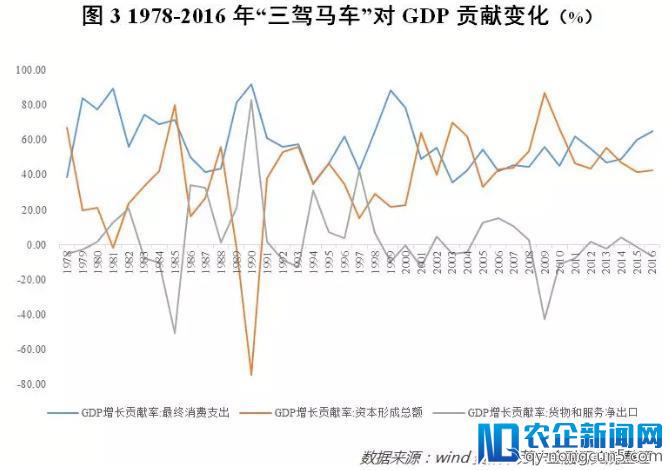 数据揭示真相：这一轮消费升级“屏蔽”了80%的人口