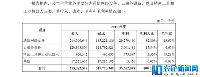 富士康火速IPO：“血汗工厂”发力智能制造？