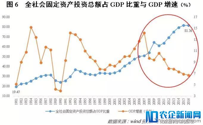 数据揭示真相：这一轮消费升级“屏蔽”了80%的人口