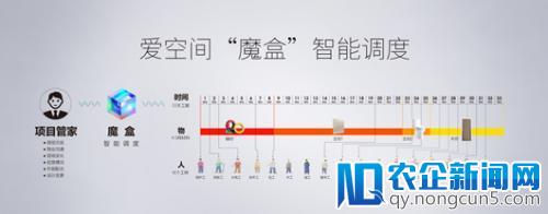 爱空间正以信息化为基础进行家装标准化的探索