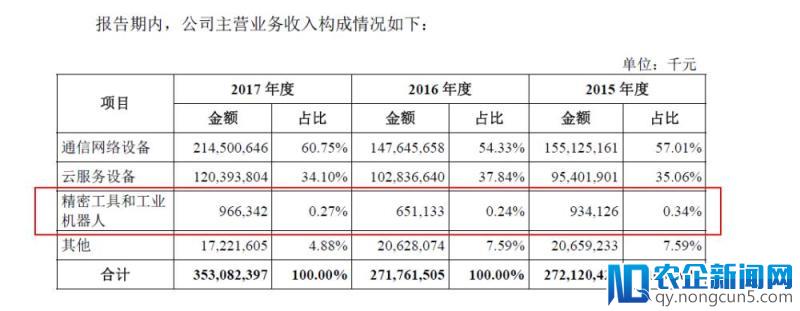 富士康火速IPO：“血汗工厂”发力智能制造？