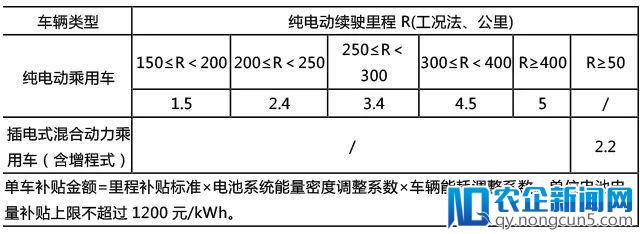 补贴归零，新能源汽车行业的优胜劣汰已开启