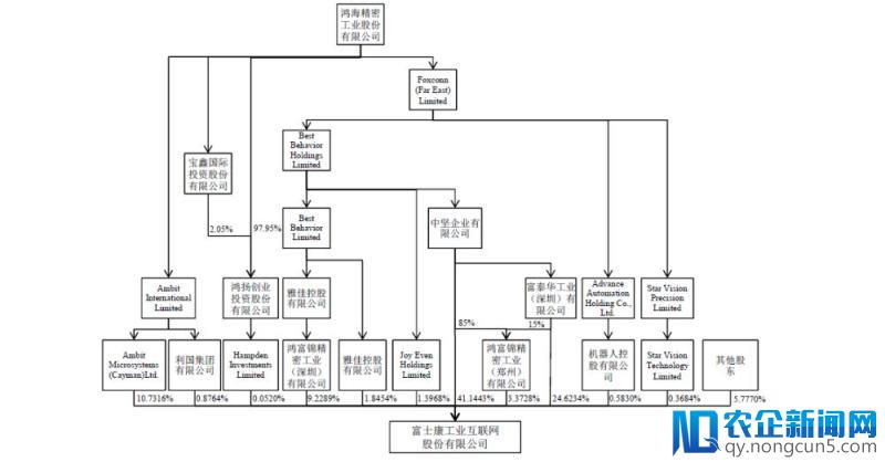 富士康火速IPO：“血汗工厂”发力智能制造？