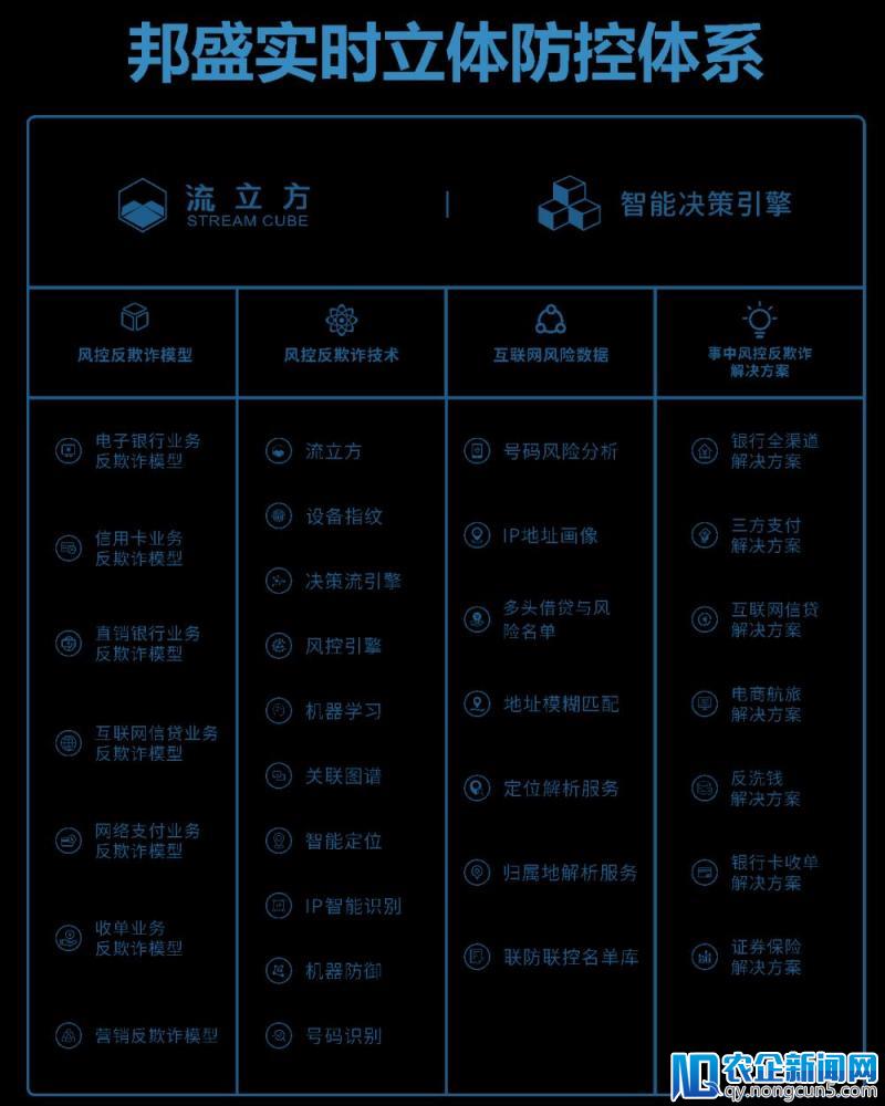 助力实时大数据处理技术成果为金融及行业安全保驾护航 国投创业独家完成对邦盛科技新一轮投资