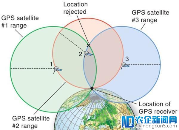 熟悉又陌生的GPS，其实是自动驾驶中的“危险”技术