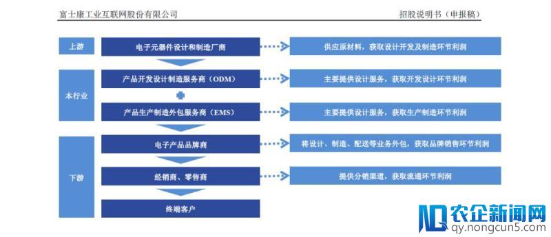 富士康火速IPO：“血汗工厂”发力智能制造？