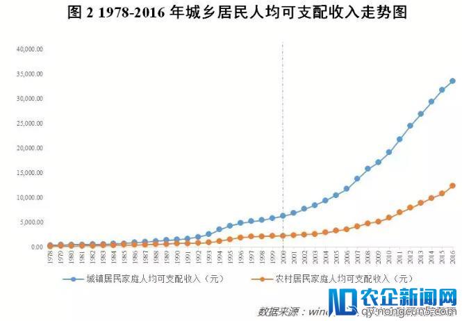 数据揭示真相：这一轮消费升级“屏蔽”了80%的人口