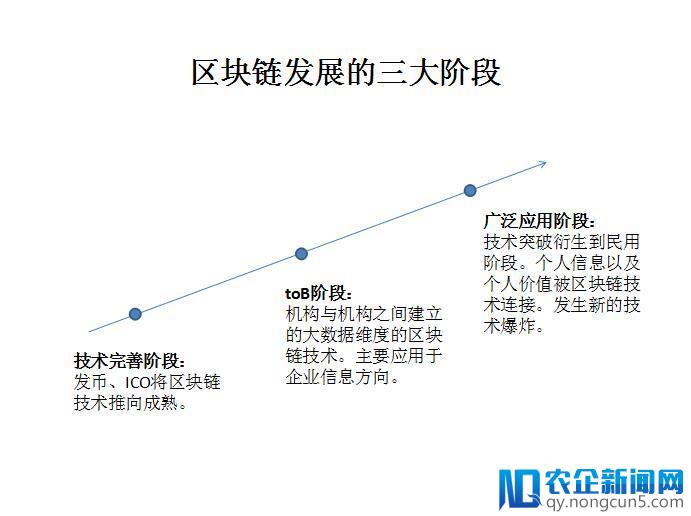 2018区块链+的机遇与殇