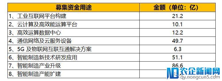 富士康火速IPO：“血汗工厂”发力智能制造？