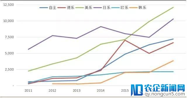 没有政策的保护，我国新能源车企仍能实现高销量的成绩吗？