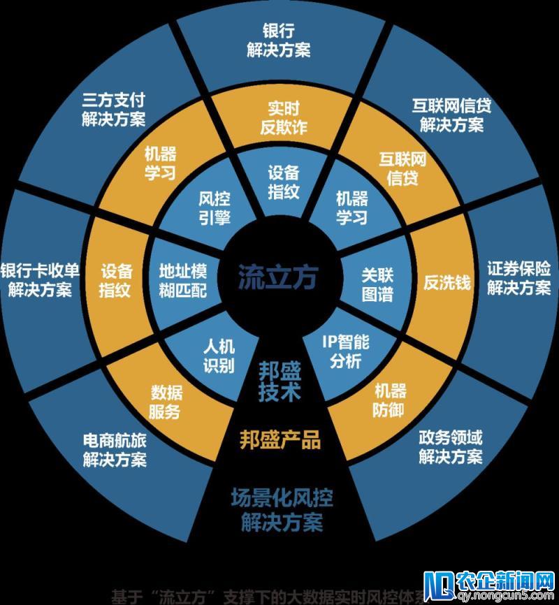 助力实时大数据处理技术成果为金融及行业安全保驾护航 国投创业独家完成对邦盛科技新一轮投资