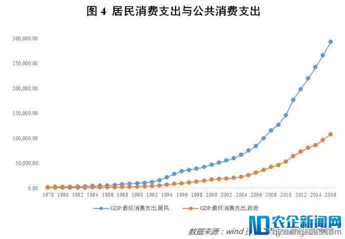 数据揭示真相：这一轮消费升级“屏蔽”了80%的人口