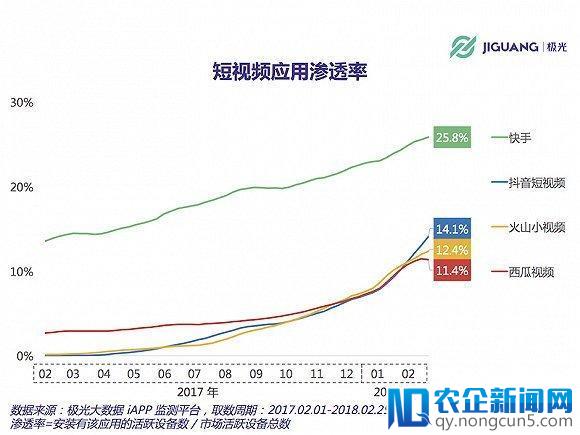 快手赴港上市有望今年完成 最新估值已达180亿美元