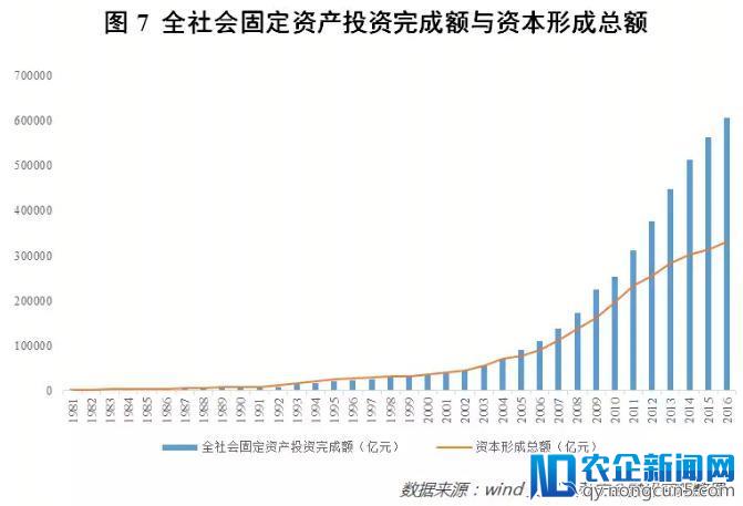 数据揭示真相：这一轮消费升级“屏蔽”了80%的人口