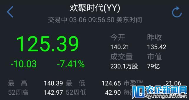 欢聚时代四季度净营收增长46%，股价走低一度跌逾7%