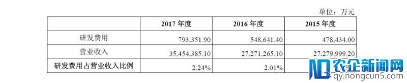 富士康火速IPO：“血汗工厂”发力智能制造？