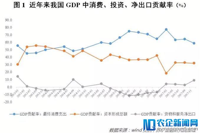 数据揭示真相：这一轮消费升级“屏蔽”了80%的人口