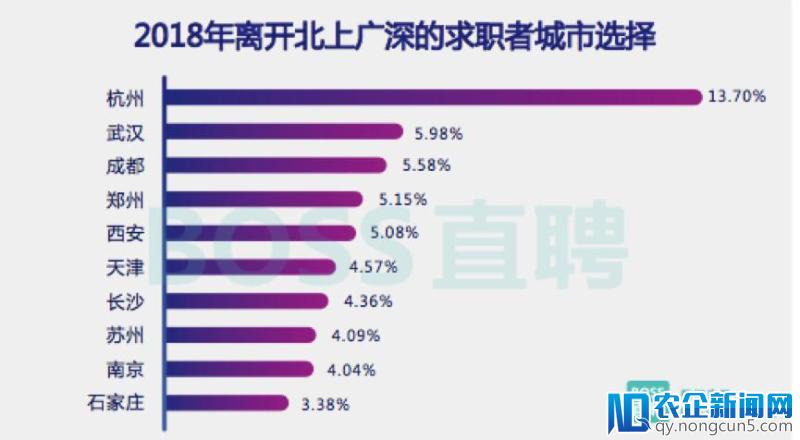 2018 旺季人才趋势报告：区块链人才需求暴涨10倍、平均薪资2.58万元