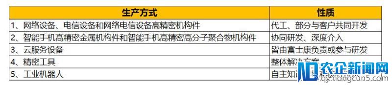 富士康火速IPO：“血汗工厂”发力智能制造？