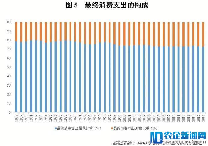 数据揭示真相：这一轮消费升级“屏蔽”了80%的人口