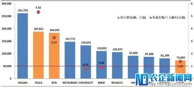 没有政策的保护，我国新能源车企仍能实现高销量的成绩吗？