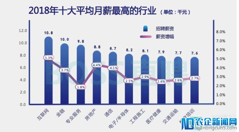 2018 旺季人才趋势报告：区块链人才需求暴涨10倍、平均薪资2.58万元