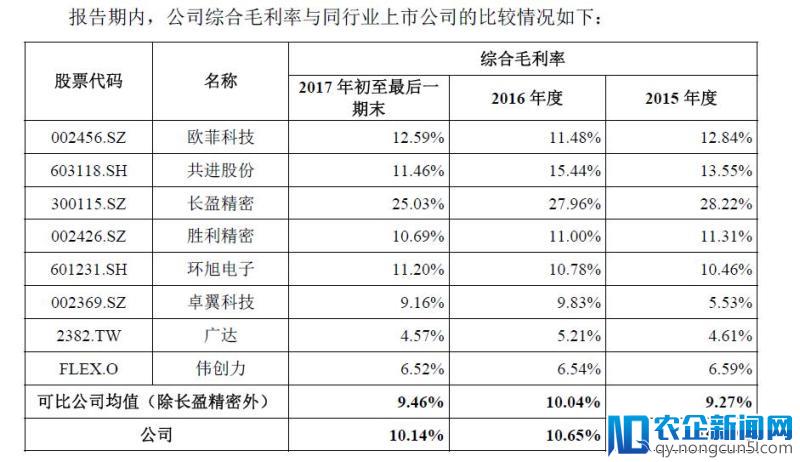 富士康火速IPO：“血汗工厂”发力智能制造？