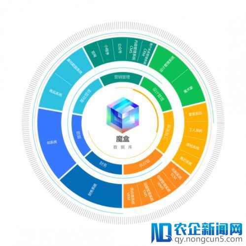 爱空间正以信息化为基础进行家装标准化的探索