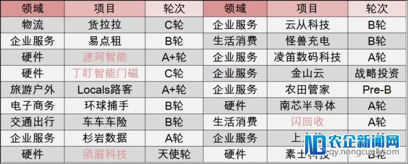 [VC意向]顺为资本：广撒网？NO！我们只