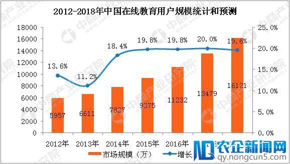 “暗战”时代来临，2018年在线教育行业面临这六大变化