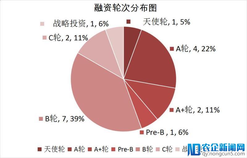 [VC动向]顺为资本：广撒网？NO！我们只专注“TMT”