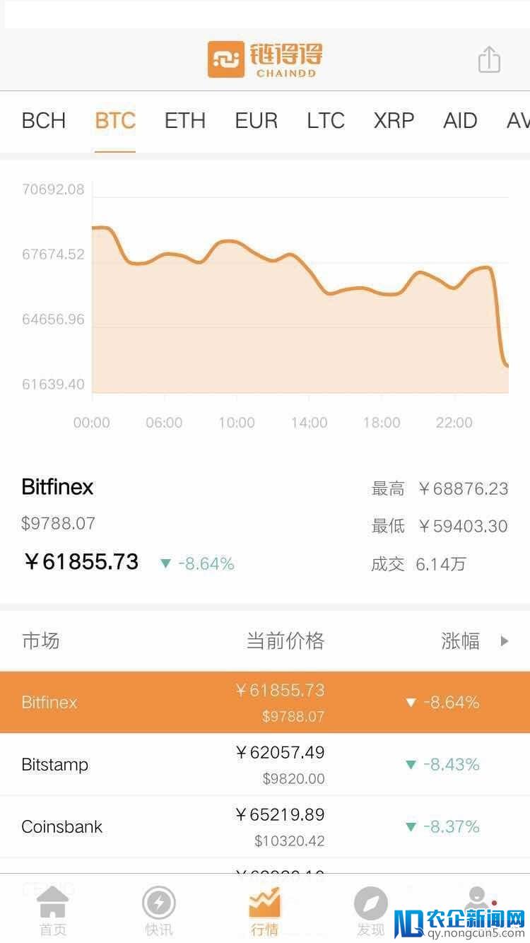 币安深夜被疑遭黑客袭击中止提现，比特币大跌10%