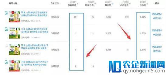 常见问题解析：宝贝流量转化下滑要如何应对