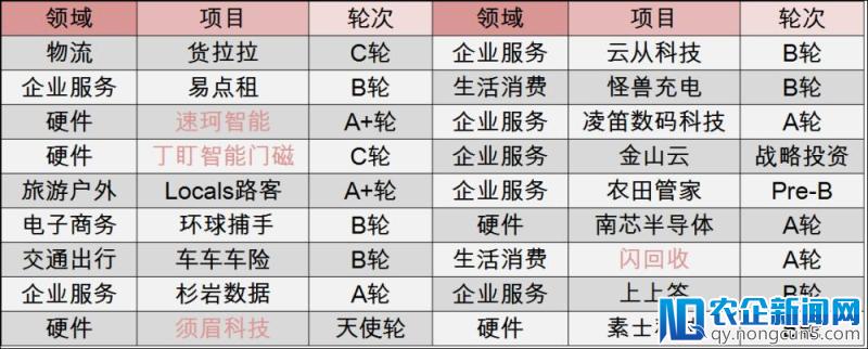 [VC动向]顺为资本：广撒网？NO！我们只专注“TMT”