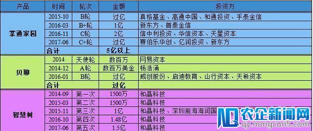 巨额融资、群雄混战：家园共育的下半场该怎么玩？