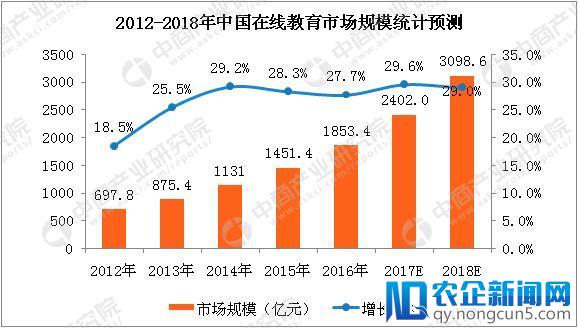 “暗战”时代来临，2018年在线教育行业面临这六大变化