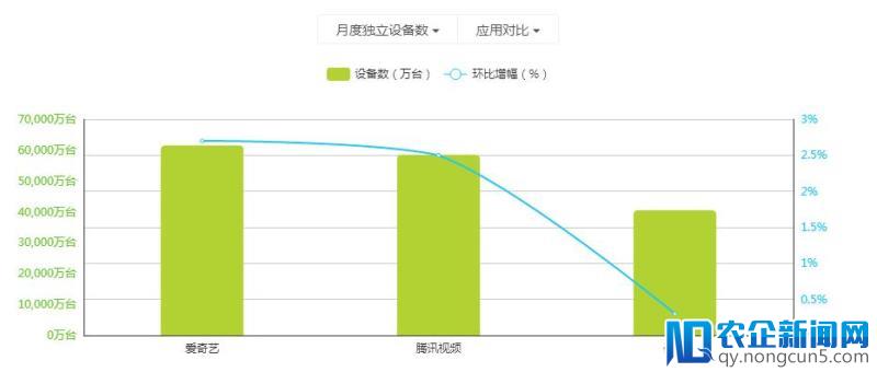 视频平台上市春潮：爱奇艺兜售会员、B站还会小而美吗？