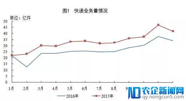 你熟悉的快递小哥还在吗？-天下网商-赋能网商，成就网商