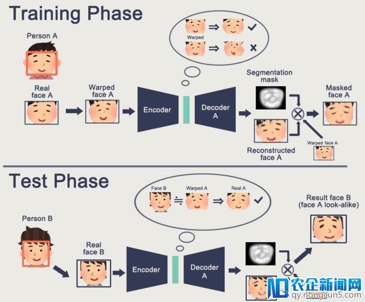 深度解密换脸应用 Deepfake