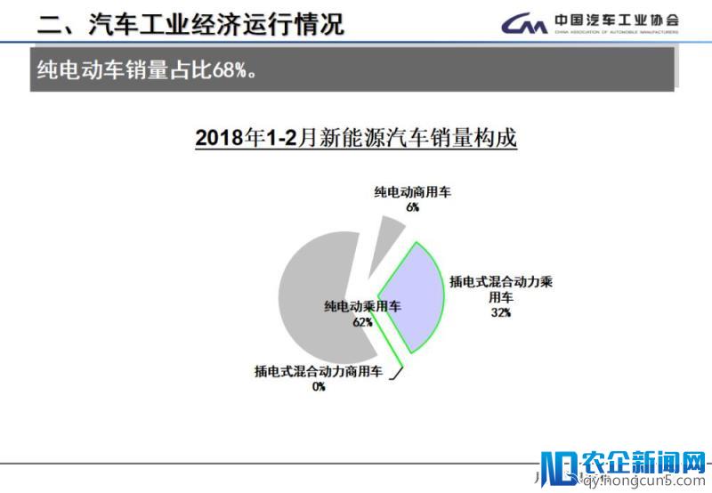 2月全国汽车产销数据：新能源车及SUV产销双双下降，专家称属正常现象