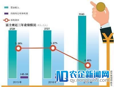 四新企业上市提速 富士康36天闪电过会