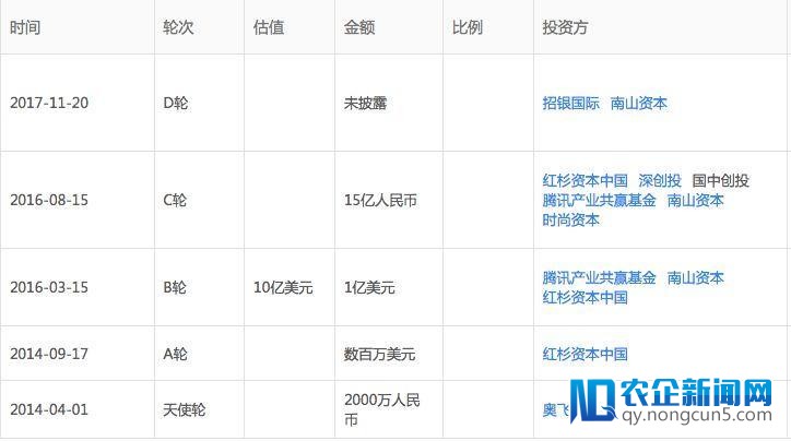斗鱼拿到腾讯新一轮独家弹药，直播平台