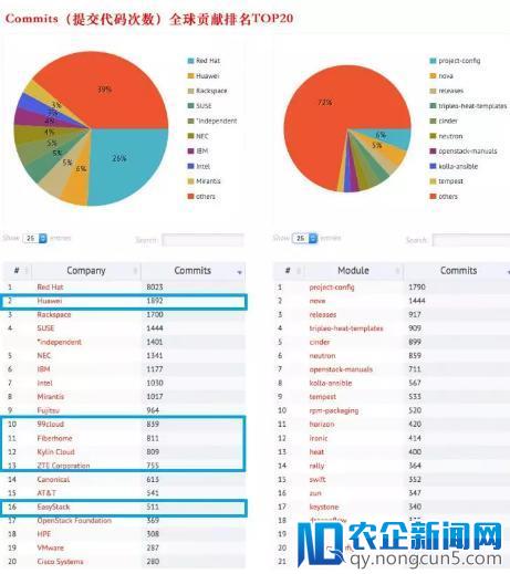 私有云市场：激荡风云几载，谁是中国市场未来主导？