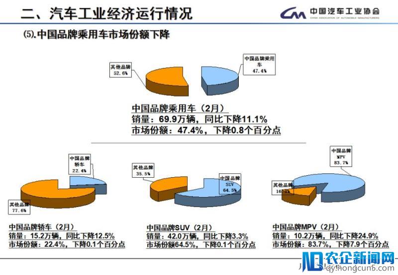 2月全国汽车产销数据：新能源车及SUV产销双双下降，专家称属正常现象