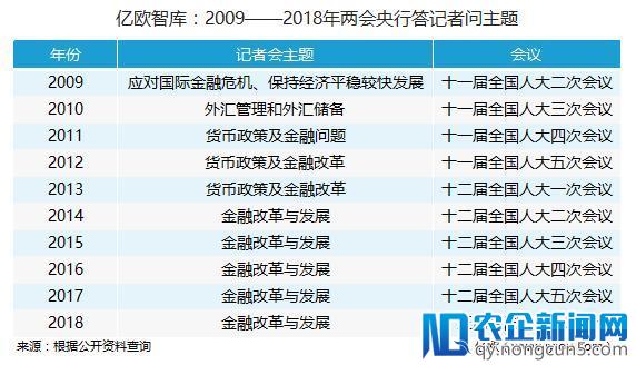 “监管”提到四十余次，央行三位负责人说了些什么丨亿欧智库