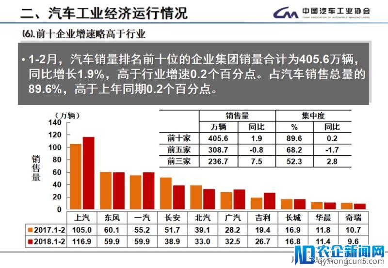 2月全国汽车产销数据：新能源车及SUV产销双双下降，专家称属正常现象