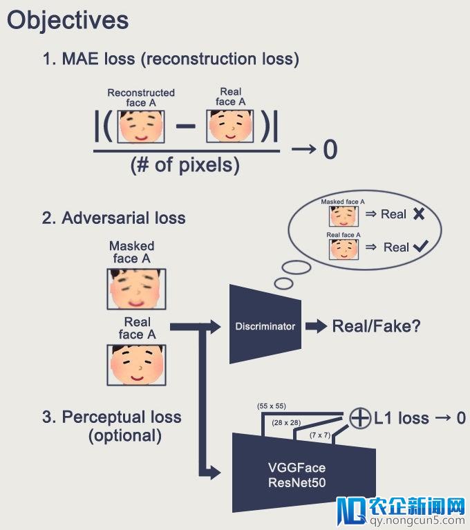 深度解密换脸应用 Deepfake