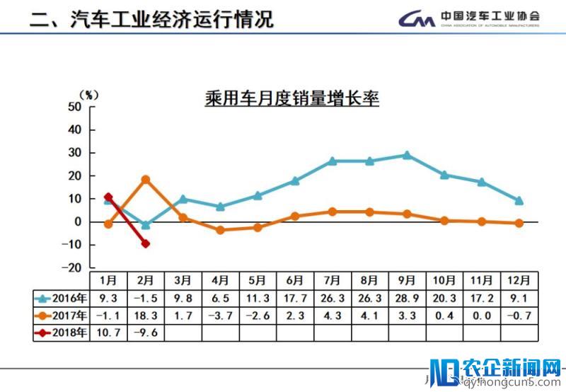 2月全国汽车产销数据：新能源车及SUV产销双双下降，专家称属正常现象