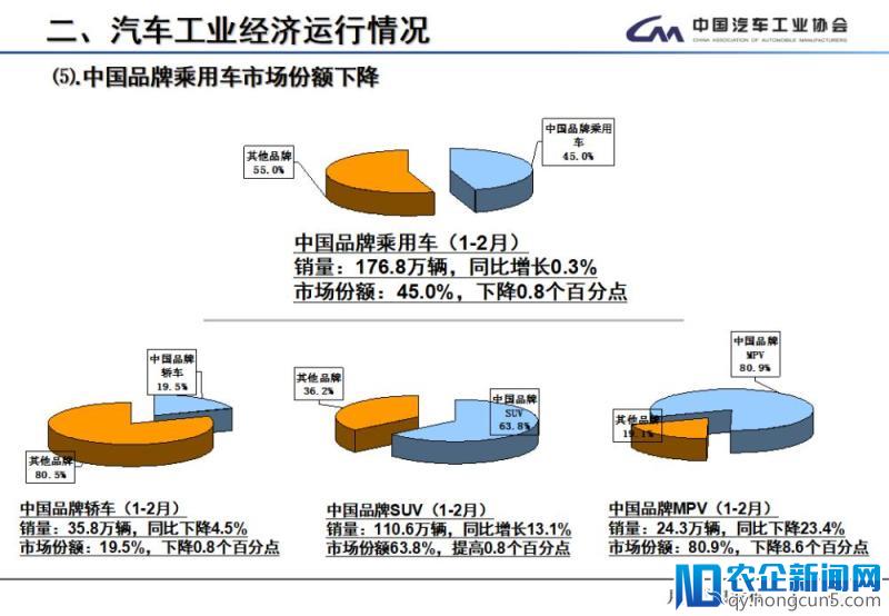 2月全国汽车产销数据：新能源车及SUV产销双双下降，专家称属正常现象