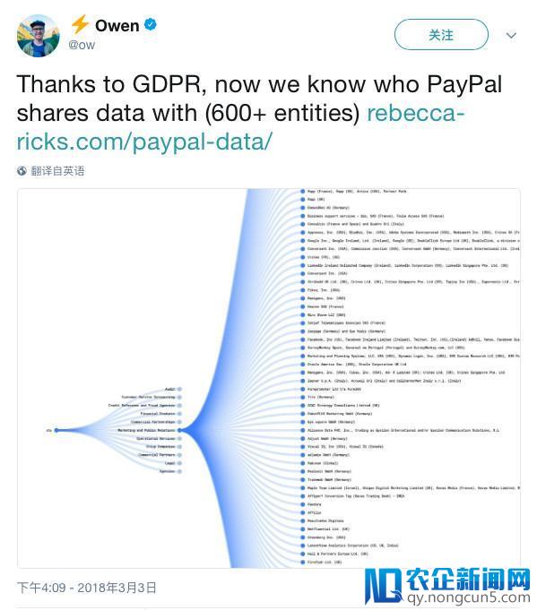 PayPal递交专利以加快加密货币支付速度，比特币专家称该技术已存在